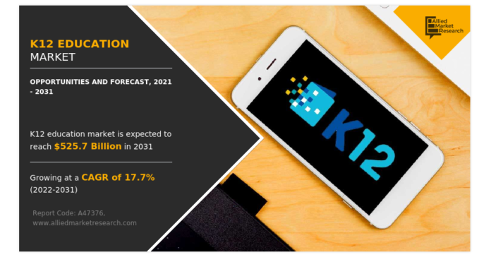 K12 Education Market to Receive Overwhelming Hike in Revenues By 2031