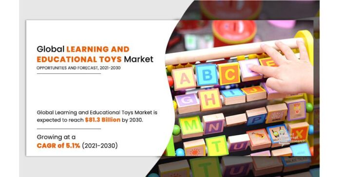 Learning and Educational Toys Market will increase from its value of $81,295.2 million to 2030 , Growing at 5.1% CAGR