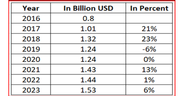 Australia Server Market Size Estimated to Reach USD 2.52 Billion by 2035