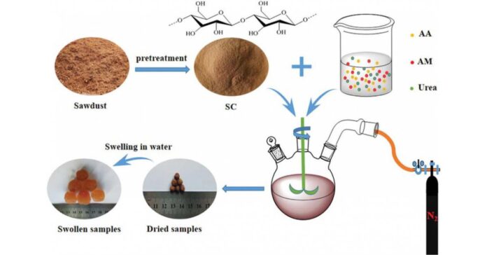Nitrogen Slow Release Fertilizer Market to Witness Huge Growth by 2029