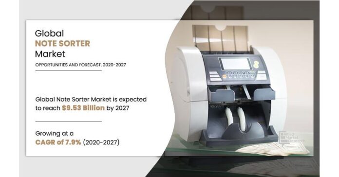 Note Sorter Market Size, Research Report, Trends, Analysis, Growth and Forecast, 2027