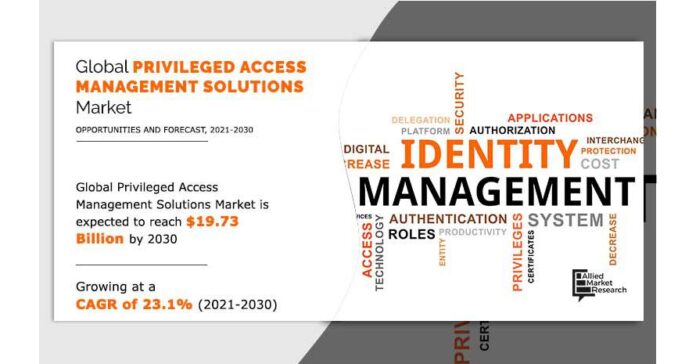 privileged-access-management-so.jpeg Privileged Access Management Solutions Market Analysis By Major Manufacturers and Competitive landscape 2030
