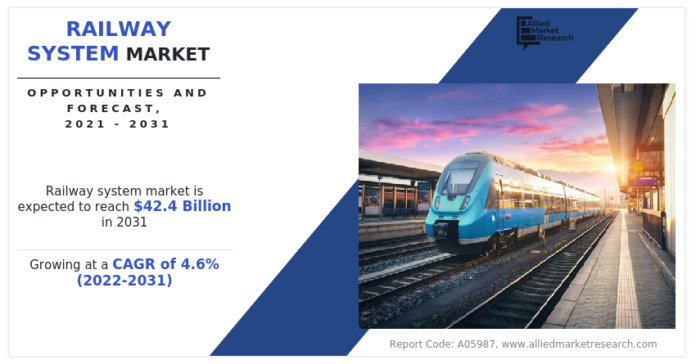 Cargo Train Segment to Dominate