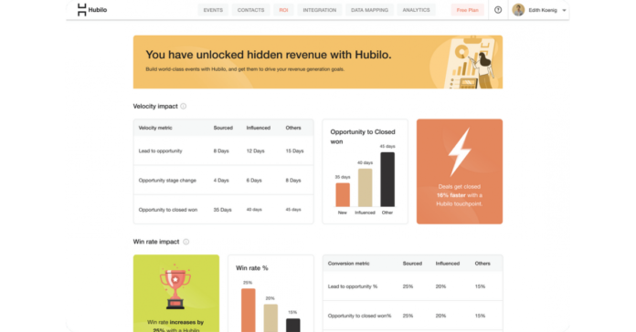 Hubilo Unveils Revenue Impact Dashboard to Capture Complete Webinar Contribution