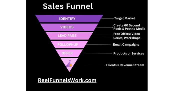 DeBellis Enterprises LLC Now Offers Turnkey Marketing Packages