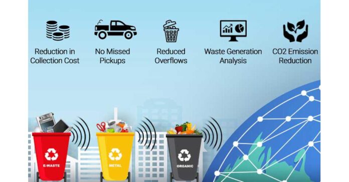 Smart Waste Management Market Giants Spending Is Going To Boom with IBM, Enevo, Waviot