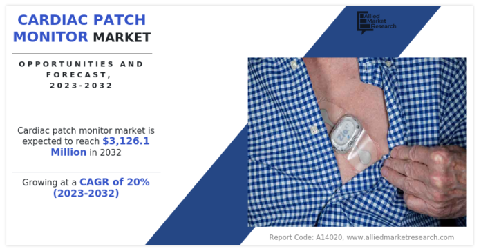 Cardiac Patch Monitor Market Is All Set to Surpass $3126.1 Million By 2032 With CAGR of 20%