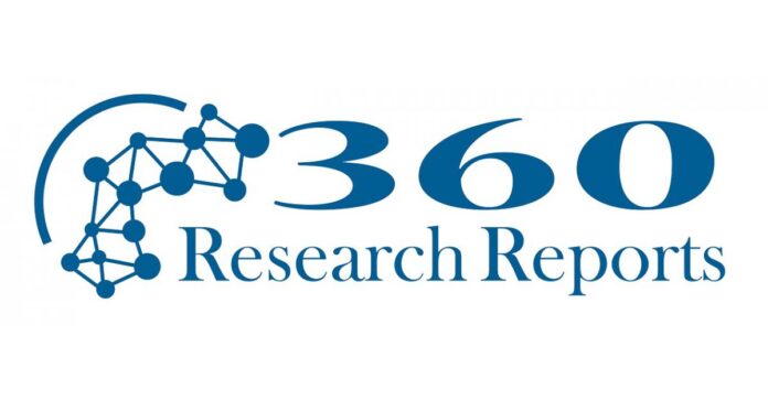 Drug Repurposing Market is Poised for Significant Growth During The Forecast Period 2023-2030