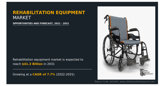 Enabling Recovery: The Role of Modern Rehabilitation Equipment