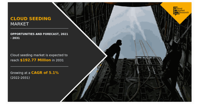 Exploring the Potential and Progress of the Cloud Seeding Market
