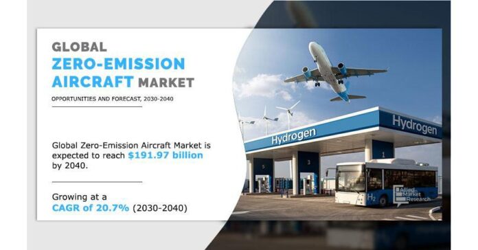 Future of Aviation : The Zero-Emission Aircraft Industry Outlook Forecast, 2030-2040