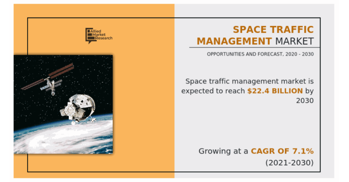 Innovative Approaches to Space Traffic Management
