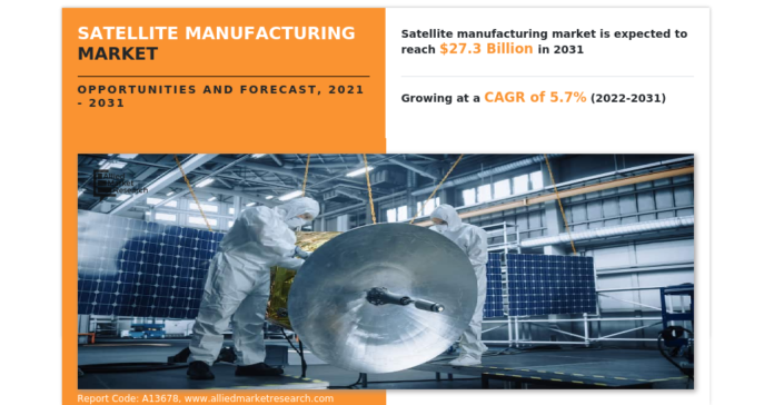 Satellite Manufacturing Market Trends, Share, Growth, Opportunity and Forecast 2021-2031