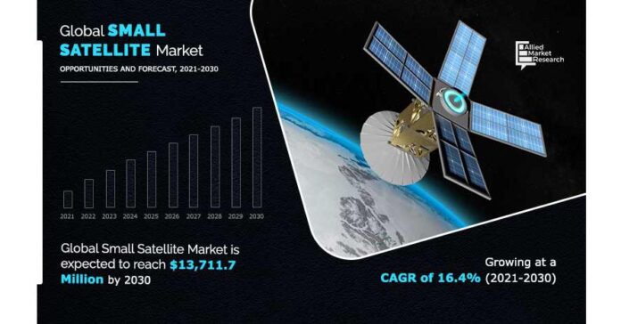 Small Satellites in the New Space Age: Revolution in the Skies