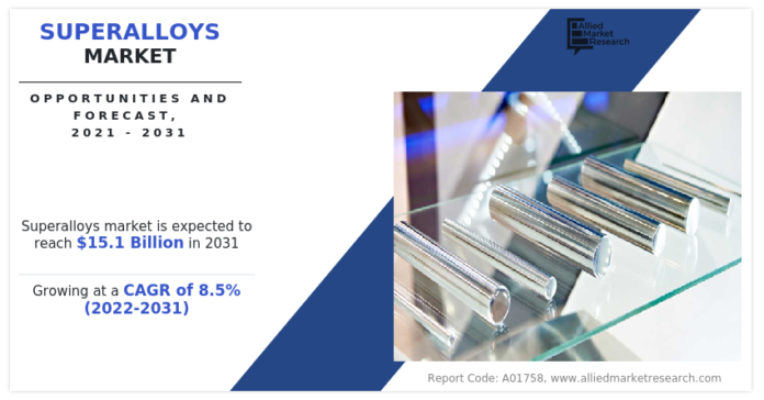 Superalloys Market Expected Reach $15.1 billion by 2031, Grow a CAGR Of 8.5 % Forecast 2022 to 2031 |AMR