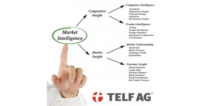 TELF AG Explores the Crucial Role of Market Insight in Today's Global Economy