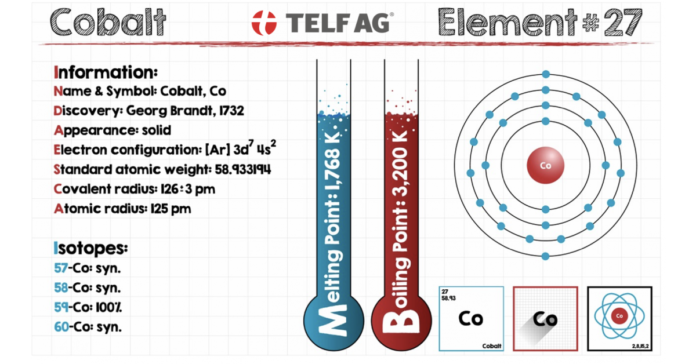 TELF AG Publishes Article about the Opportunities in an Evolving Market Cobalt Market