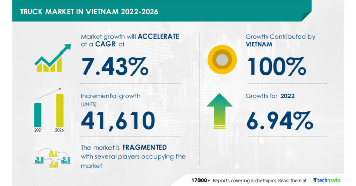 Truck Market size in Vietnam to grow by 41,610 units between 2021-2026|The rise in industrialization and urbanization drives market