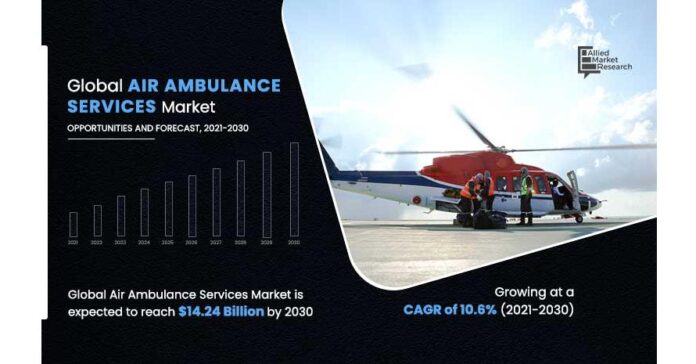 Unveiling the World of Air Ambulance Services