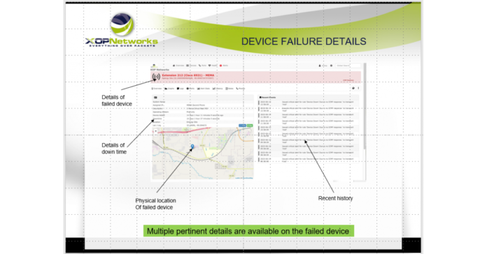 XOP adds SNMP based Network Management System to its Crash Phone Equipment