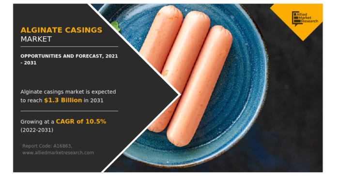 Alginate casings Market Analysis, Size, Share, Analysis, Trends and Forecast, 2023-2031