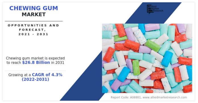 Valuation Expected to Exceed $26.8 billion at CAGR of 4.3% by 2031