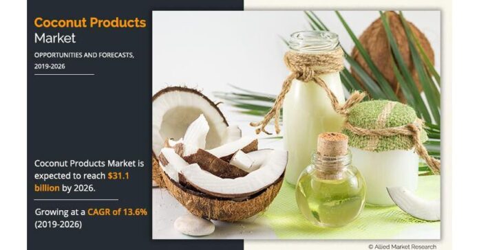 Coconut Products Market by Product, Size, Share, Growth, Opportunities and Research Report Forecast to 2026