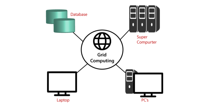Grid Computing Market Is Booming So Rapidly