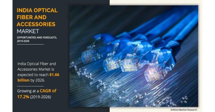 Widespread Implementation of 5G Drives the Industry Growth Across the Region
