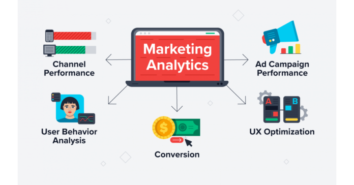 Marketing Analytics Software Market Is Booming So Rapidly