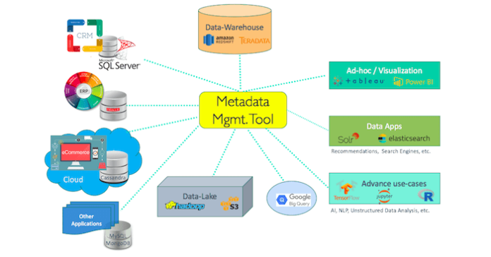 Metadata Management Tools Market Giants Spending Is Going To Boom with Collibra, Microsoft, Ataccama