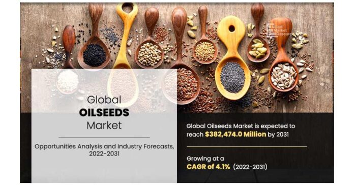 Oilseeds Market Size, Share, Growth, Global Trends and Research Report, Forecast to 2031