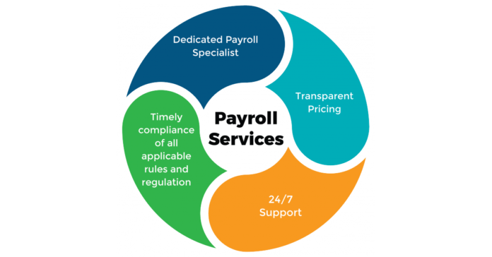 payroll-outsourcing-services.png Payroll Outsourcing Services Market Is Booming So Rapidly
