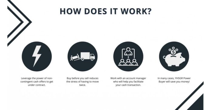 Your Home Sold Guaranteed Realty Introduces Cutting-Edge 'POWER BUYER' Solution