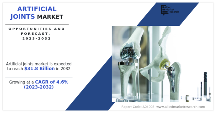Evolving Trends, Innovations, and Growth Factors