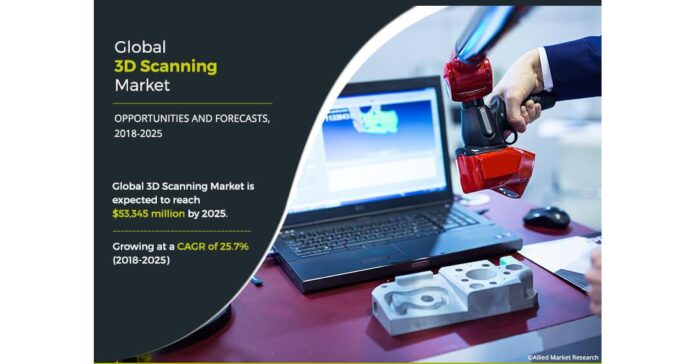 3D Scanning Market Expected to Reach $16.66 Billion By 2030 | Business Opportunities & Top Key Player's Analysis