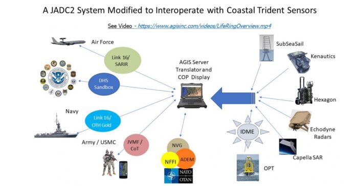 AGIS Groundbreaking CJADC2-COP Software for Global Integration of Space, Marine & Undersea Sensor Data at CT23 Exercises