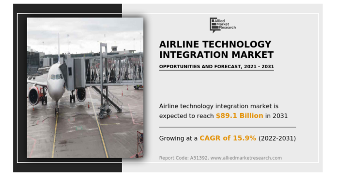 Airline-Technology-Integration-Market-Size-Takes-Flight-in-the-Modern.png Airline Technology Integration Market Size Takes Flight in the Modern Era