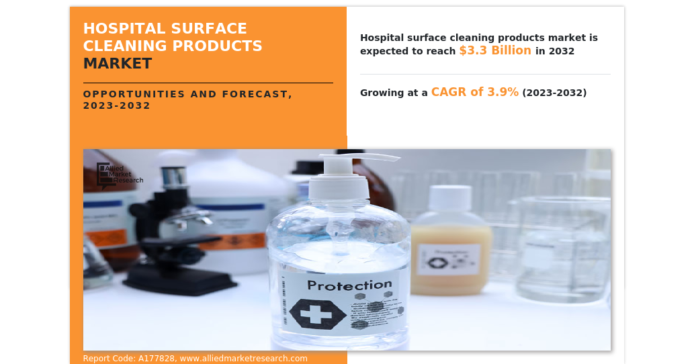 An Overview of Hospital Surface Cleaning Products Market Benefits and Capabilities Research, 2032