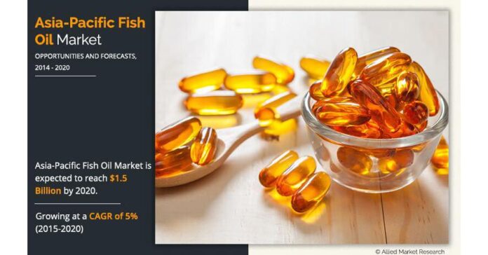 Asia-Pacific Fish Oil Market Projected To Reach Approximately USD 1.5 Bn| TripleNine, Pesquera Diamante S.A, Corpesca