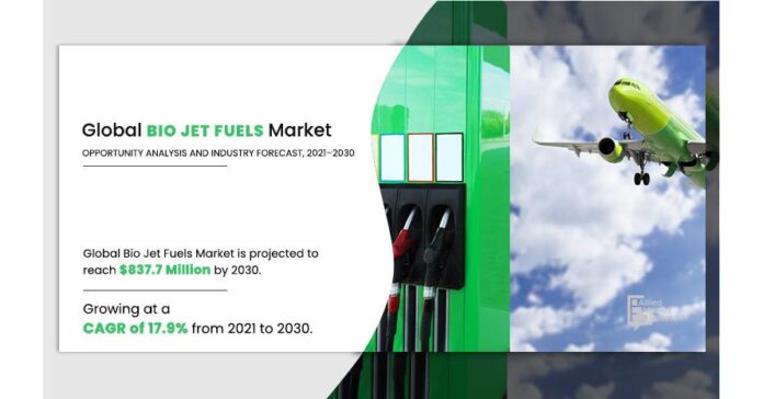 Bio Jet Fuels Market Detailed Insights on Upcoming Trends 2021
