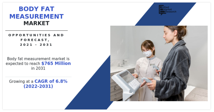 Body Fat Measurement Market Soars to $765 Million by 2031