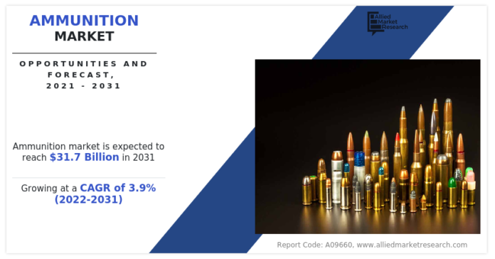 Defense, Civil and commercial Industry Forecast, 2021-2031
