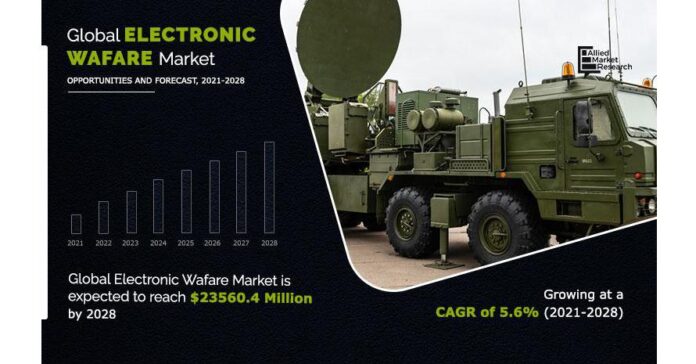 Electronic Warfare Market : Uncovers Key Drivers and Challenges By 2028