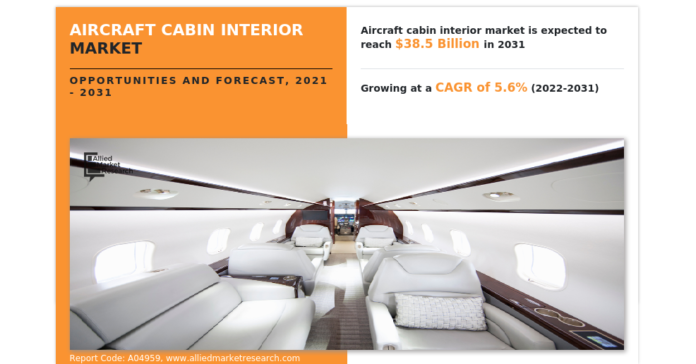 Growing Business Opportunities, Aircraft Industry Trends, Cabin Interior Demand By 2031