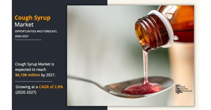 Regional Analysis and Trends, CAGR of 2.8% from 2020 to 2027
