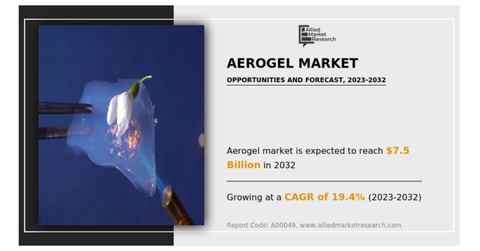 Size, Share, Key Players, Regional Insights, End Use Industry, Growth Opportunity