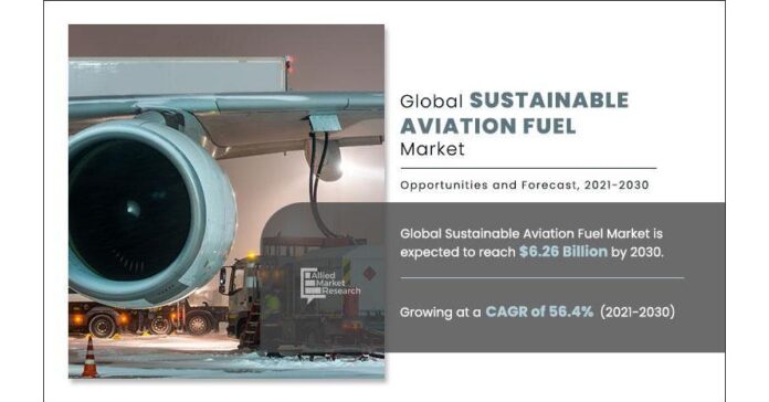 Sustainable Aviation Fuel Market : Projected to Reach $6.26 Billion by 2030