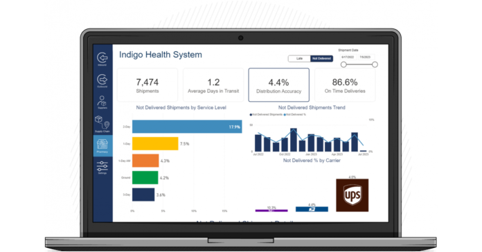 VPL Releases New Solutions and Services to Support Pharmacy Distribution Accuracy and Proactive Shipping Intervention