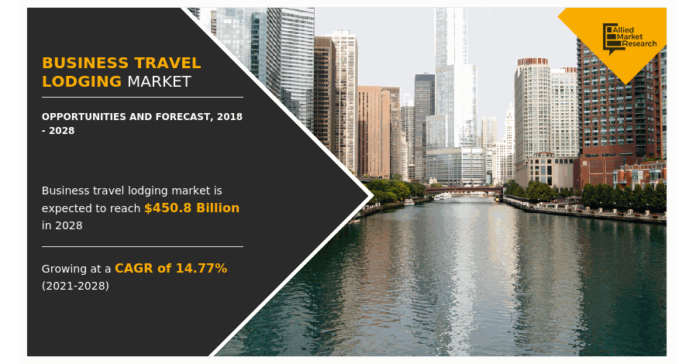 Business Travel Lodging Market: Booming with an Impressive CAGR of 14.77%